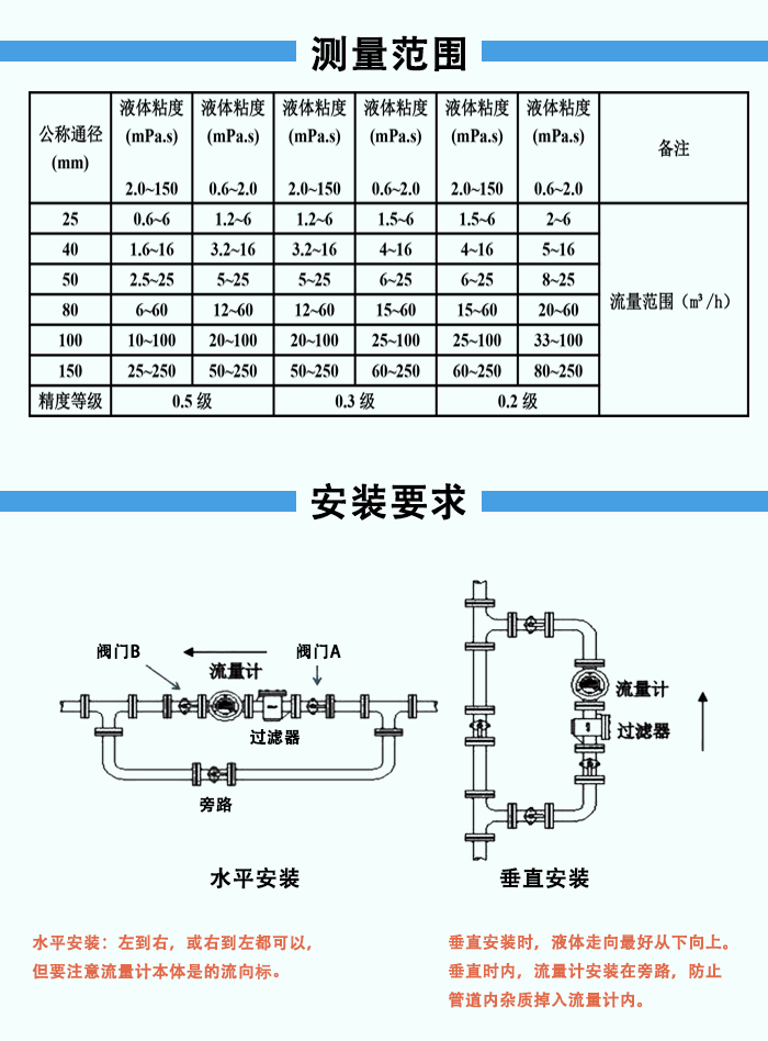 腰轮流量计